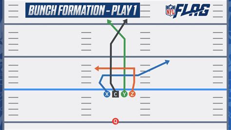Flag football plays 5 on 5 pdf. Things To Know About Flag football plays 5 on 5 pdf. 